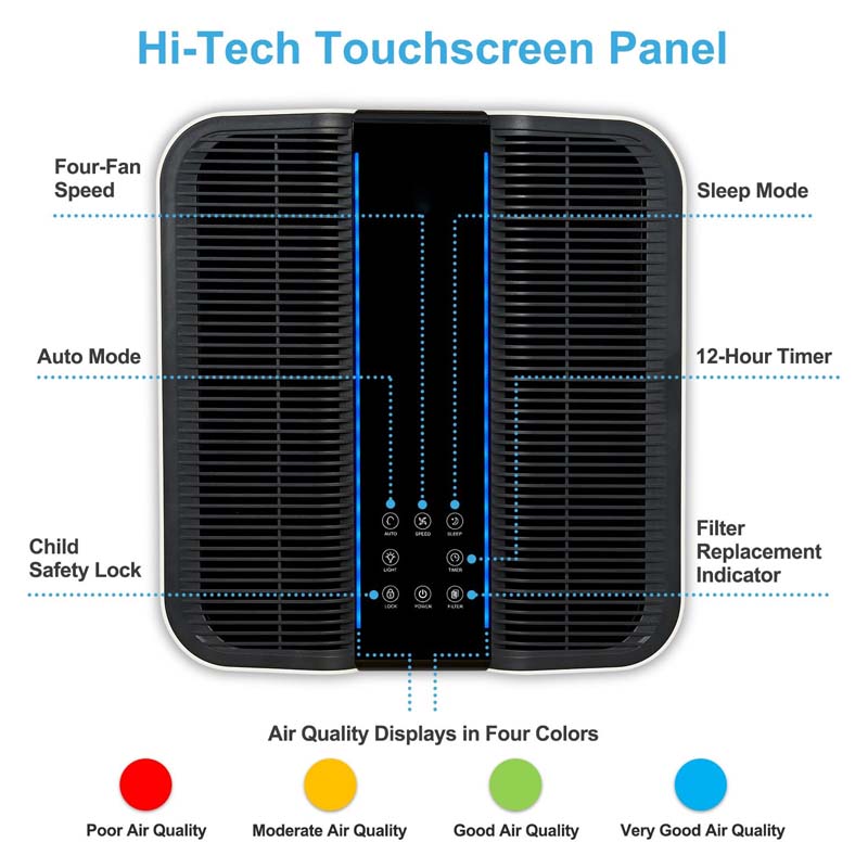 Smart Air Purifier for Bigger  - đánh giá và giá Home Improvement In Usa