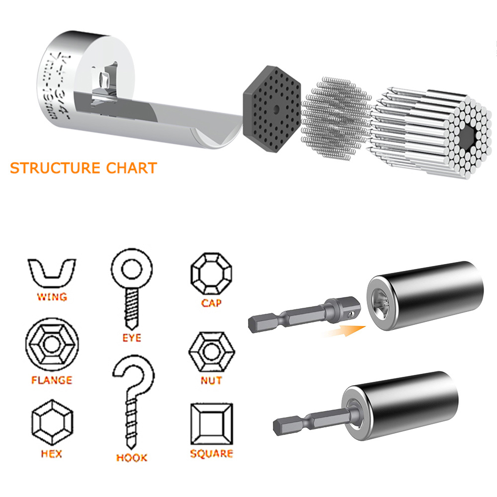 Universal Socket Wrench Head S - đánh giá và giá Home Improvement Tim Allen